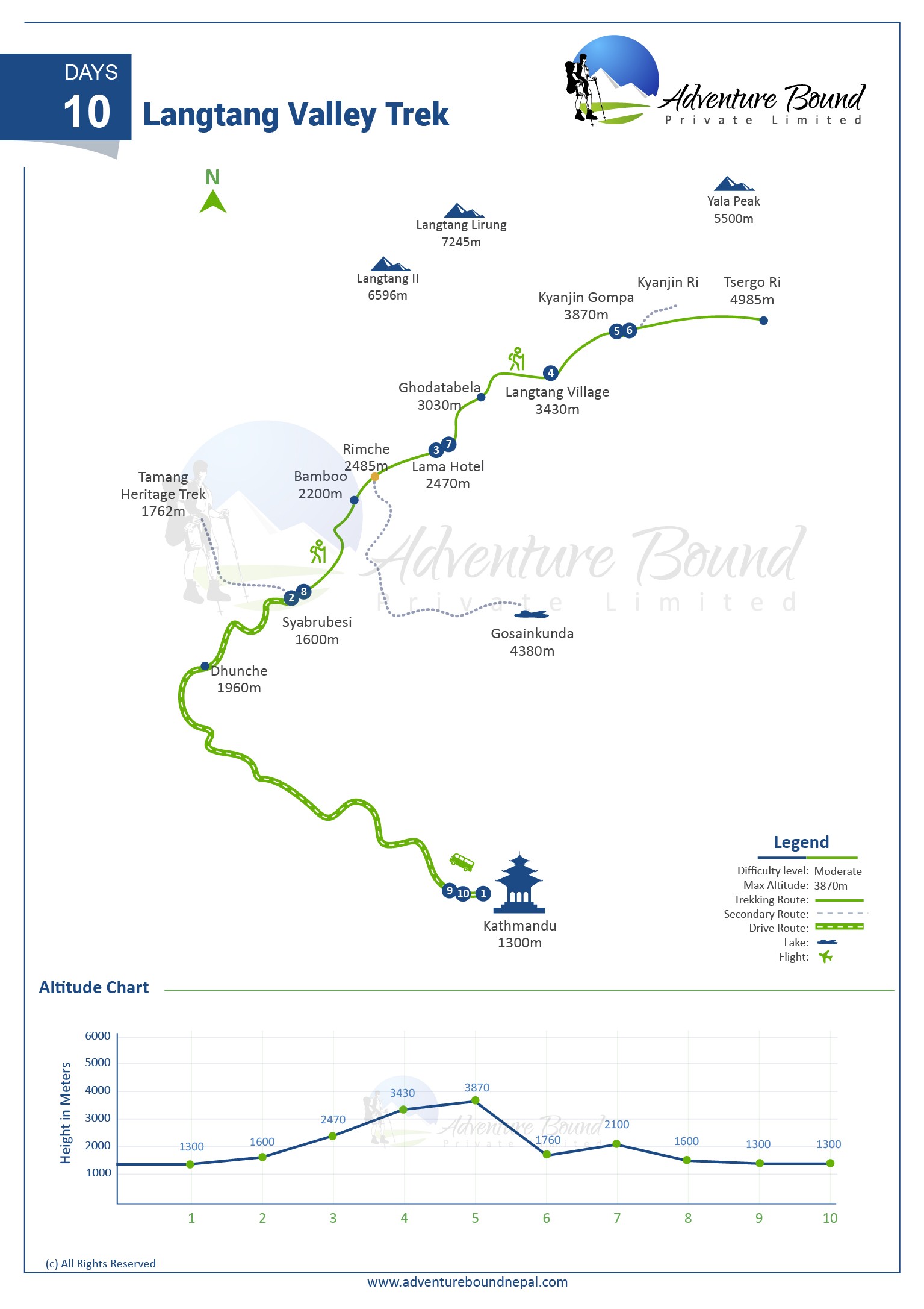 Langtang Valley Trek map